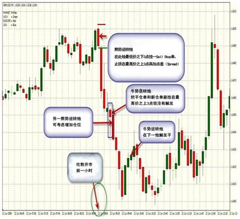 剥头皮交易6种模式 外汇知识赢家财富网