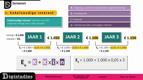 Digistudies 4 Interest Enkelvoudig En Samengesteld