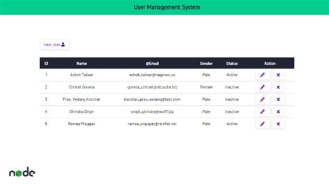 Complete CRUD Application With Node Express MongoDB