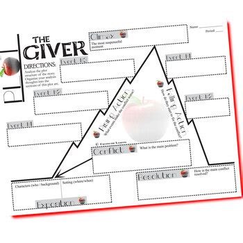 The Giver Plot Chart Analyzer Diagram Arc Lois Lowry Freytag S Pyramid