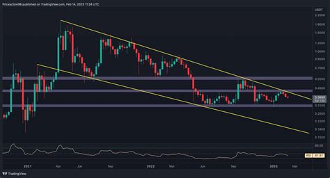 Xrp Entering Danger Zone Is A Crash Coming Ripple Price Analysis