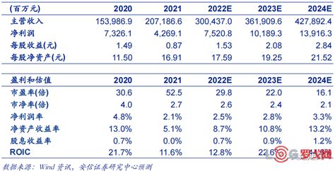 【罗戈网】顺丰控股年报点评：q4业绩符合预期，经营改善持续兑现【安信交运】