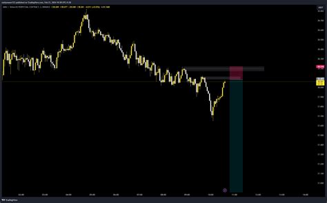 Binance Avaxusdt P Chart Image By Rockymaser Tradingview