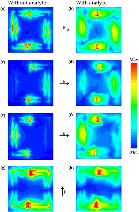 Simulated Electric Field Distribution At A And B Thz