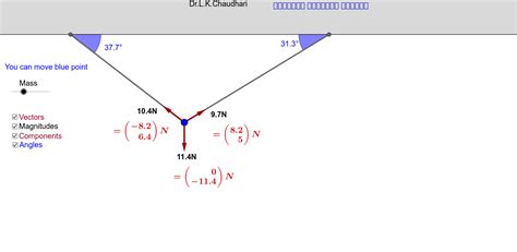 Equilibrium Position Under Three Forces Geogebra