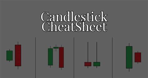 Candlestick Cheatsheet All You Need To Know About