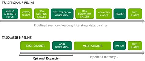 Khronos Blog The Khronos Group Inc