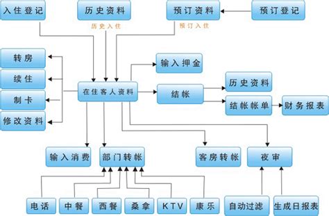 酒店行业oa解决方案 乾元坤和官网