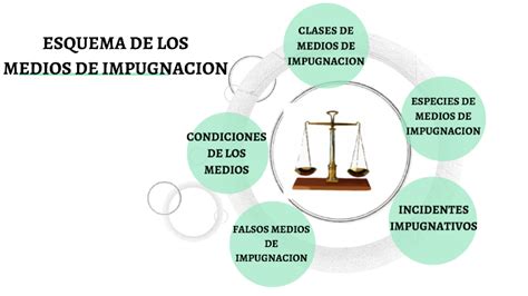 medios de impugnación by GERARDO ALDAPE VEGA on Prezi