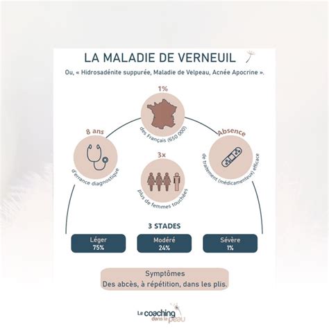 Archives Des La Maladie De Verneuil And Moi Le Coaching Dans La Peau