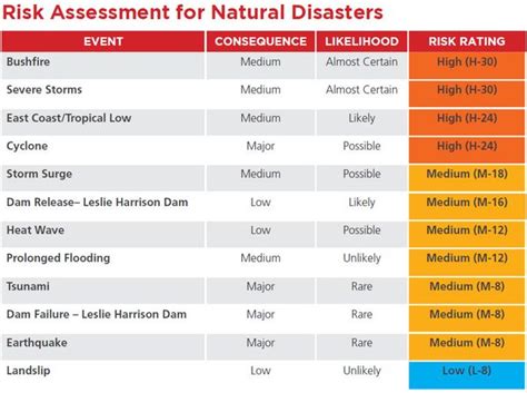 The Comprehensive Guide To Data Center Disaster Recovery