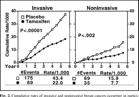 Tamoxifen | Semantic Scholar