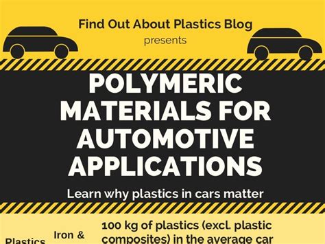 Polymeric Materials for Automotive Applications [Infographic]