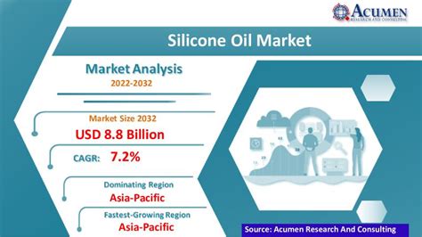 Silicone Oil Market Size Share Growth Forecast