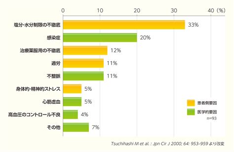 心不全の予後はがんより悪い 高齢者の心不全 公益財団法人 日本心臓財団