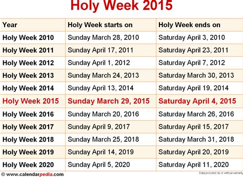 When is Holy Week 2016 & 2017? Dates of Holy Week