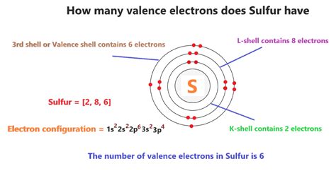 Sulfur Orbital diagram, Electron configuration, and Valence electrons