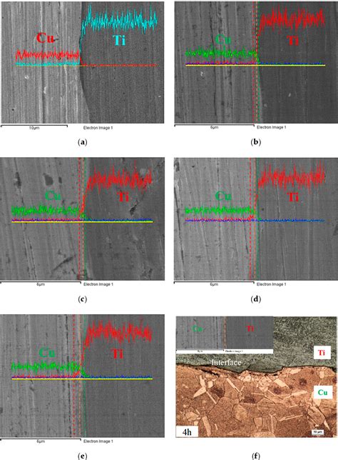 Figure 1 From Effects Of Post Heat Treatment On The Mechanical