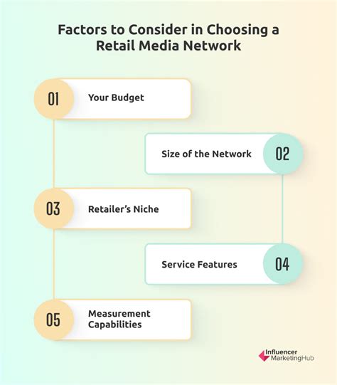 What Is A Retail Media Network And Why Is It Important In Digital Marketing