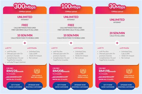 Pakej Unifi Package Pakej Unifi Plan Harga Package Tm Murah