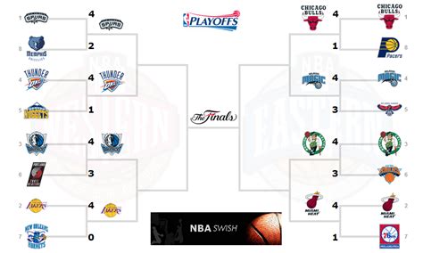 layscenanout: 2011 nba finals bracket