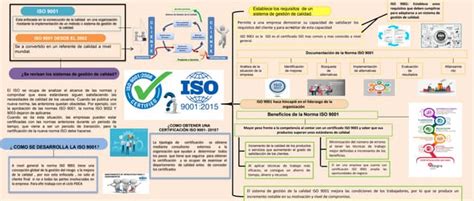 Iso 9001 2015 Ict Actualizado 3 Transicion