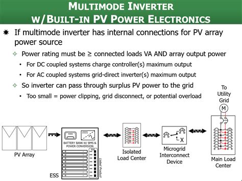 Solar Training Advanced Pv Multimode And Microgrid Design Battery