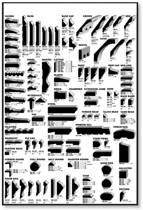 Sarasota Carpenter Trim Moulding (941) 342-1341