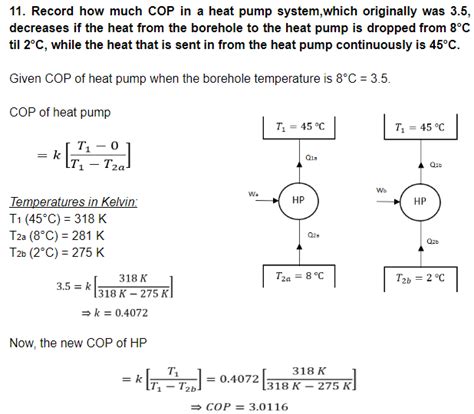 Heat Pump Cop Curve