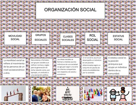 Elabora Un Mapa Conceptual Sobre La Organizaci N Social De Las Mayas