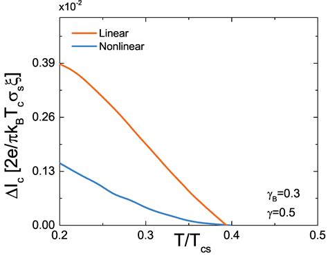 Condensed Matter Free Full Text Superconducting Diode Effect In