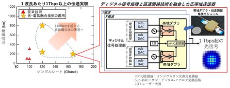 Ntt Ntt R D Website