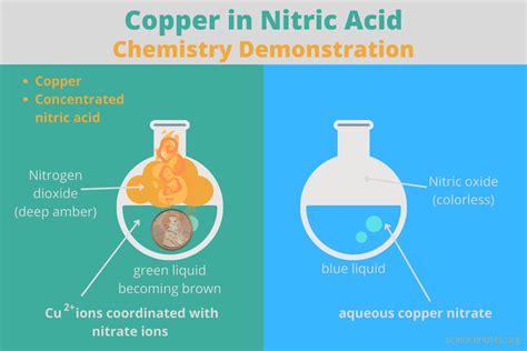 Copper And Nitric Acid Chemistry Demonstration