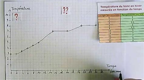 Graphique En Svt Graphique En Svt La Bodys Suite Construire Un