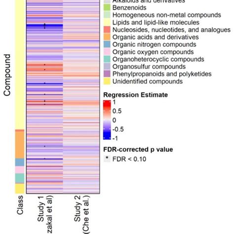 Heat Map Of Compounds Analyzed In The Nagy Szakal And Che Data Sets