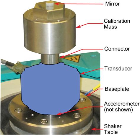 Photograph of a force transducer (transducer 1 in section 4) mounted ...