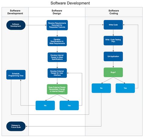 Swimlane Diagram Software - Get Free Swim Lane and Cross-Functional ...