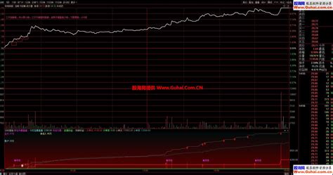 通达信分时5分钟分时指标贴图看透走势 通达信公式 公式网