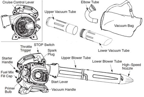 Poulan Pro Ppbv25 2 Cycle Gas 450 Cfm 230 Mph Hanheld Leaf Blower And Home Vacuum Instruction