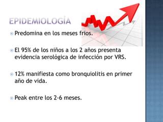 Síndrome Bronquial Obstructivo Agudo PPT