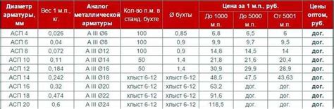 Сколько метров в 1 тонне арматуры 14: Таблица веса арматуры - Сколько ...