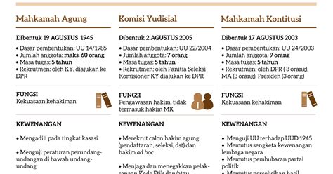 Tugas Mahkamah Agung Newstempo