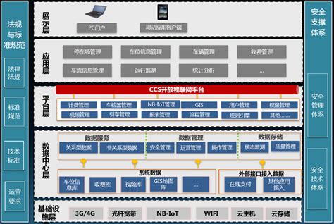 值得相信的智慧停车管理系统的价格智慧城市解决方案中通服创立信息科技有限责任公司