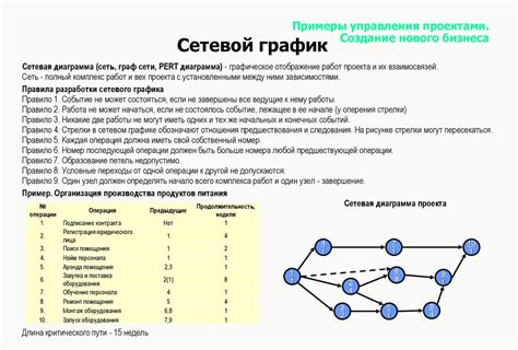 Управление проектами - online presentation