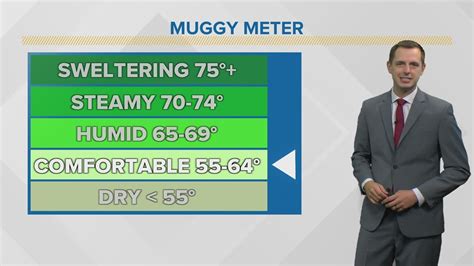 Des Moines, Iowa latest weather forecast - Local 5 News | weareiowa.com