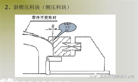 模具设计篇：斜楔模模具中压料块、滑块、驱动器、非标斜楔的设计学习，知识点总结 知乎