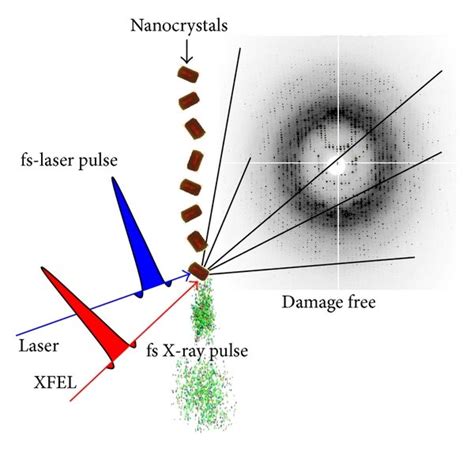 A Schematic Setup For A Mix And Inject Time Resolved Femtosecond