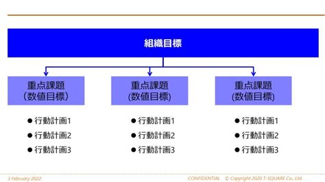 組織の目標を確実に達成するために必要な行動計画の立て方！ ～ 事業の目標達成と成長に向けて、社員たちが自主的に組織問題の解決に挑戦するために