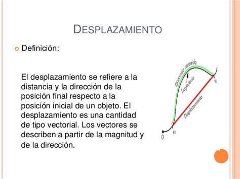 Desplazamiento Y Trayectoria