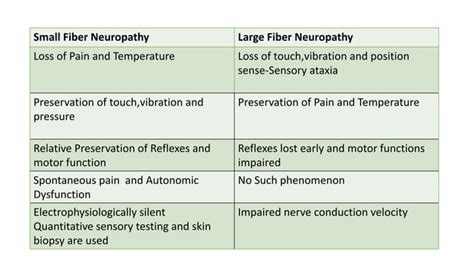 Approach To Peripheral Neuropathy